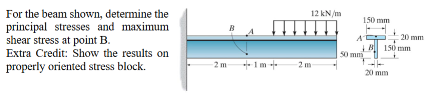 For the beam shown, determine the principal