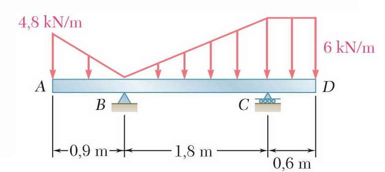 For the loaded beam shown, determine: a ) the