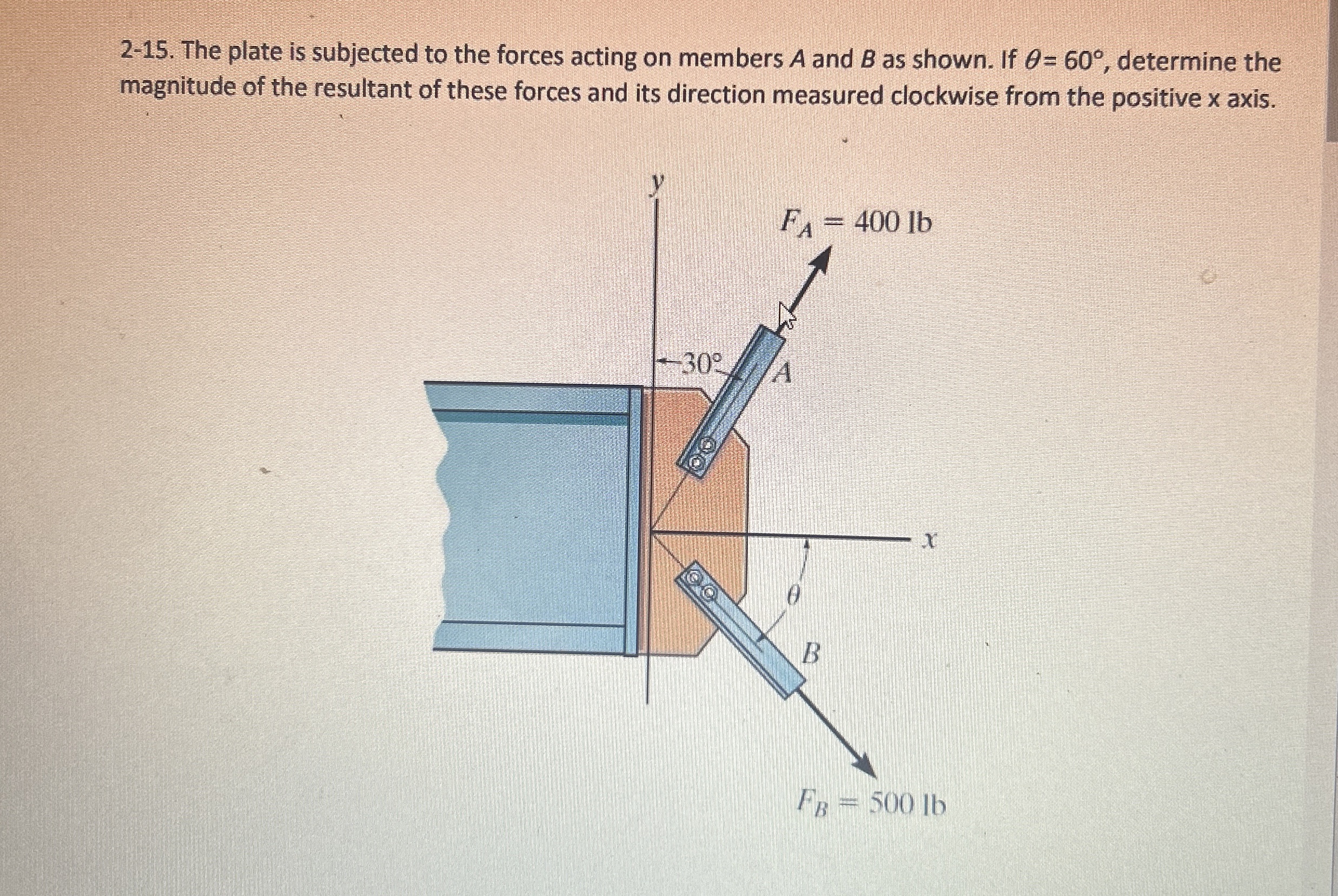 2 - 1 5 . The plate is subjected to the forces