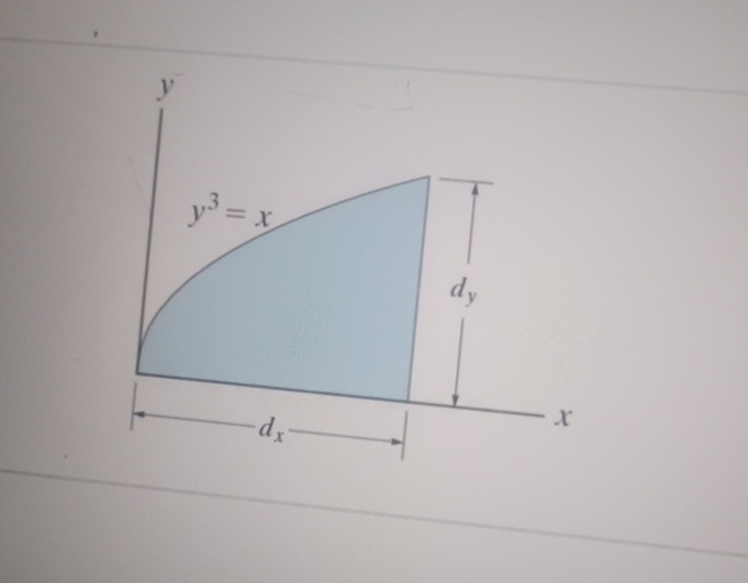 In ( Figure 1 ) , d x = 0 . 2 1 6 i n . and d y =