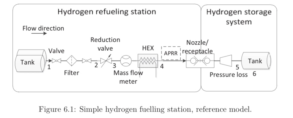 Write the thermodynamic equations for the Simple