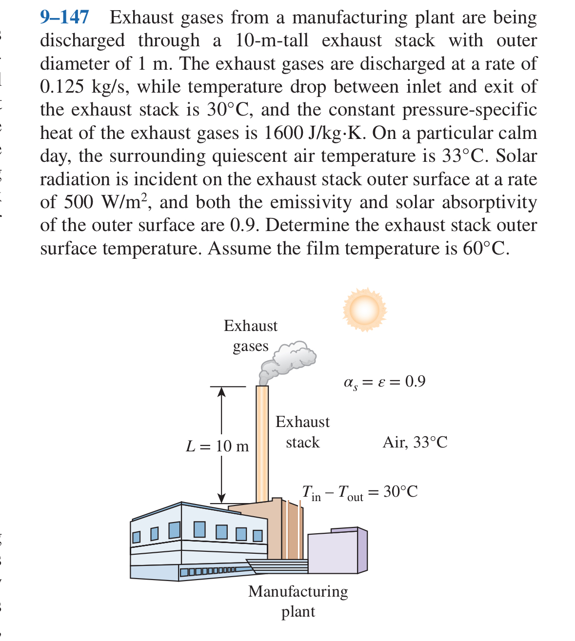 9 - 1 4 7 Exhaust gases from a manufacturing