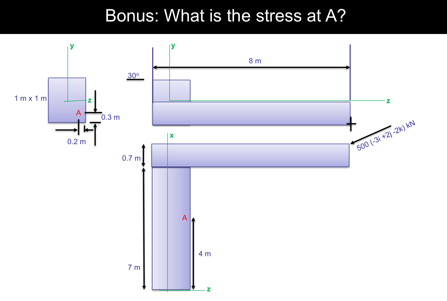 Bonus: What is the stress at A ?