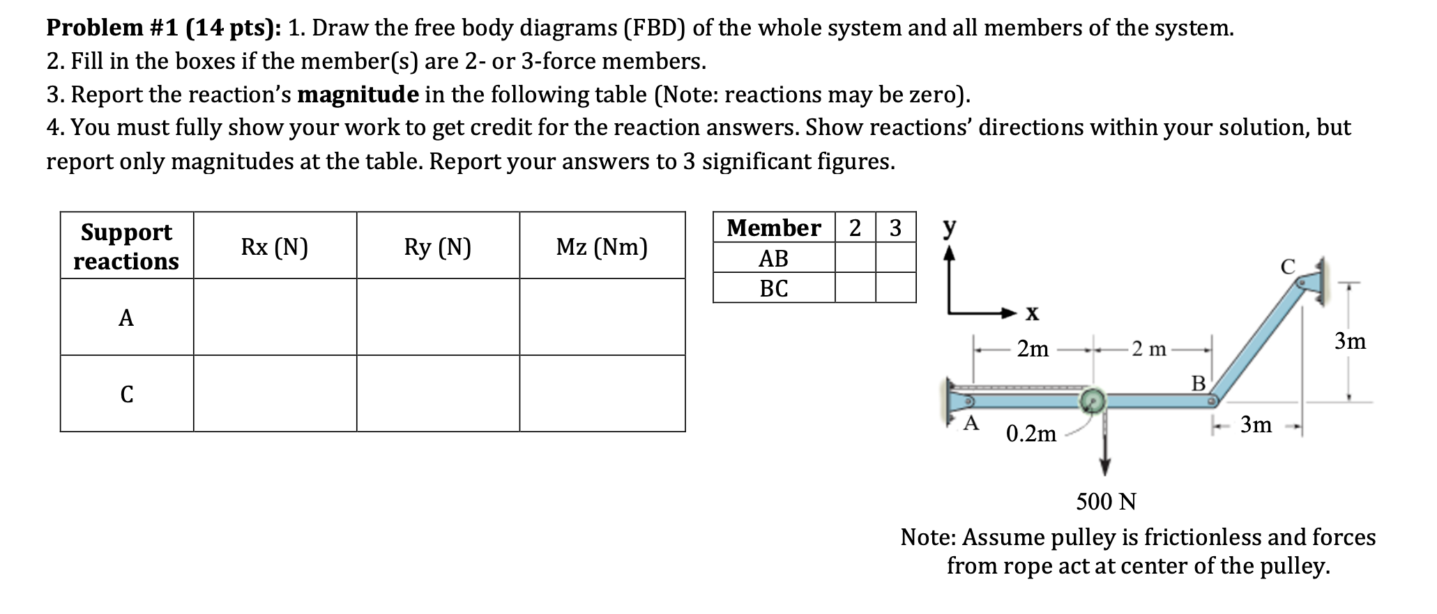 Problem # 1 ( 1 4 pts ) : 1 . Draw the free body