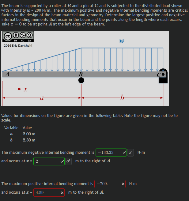 The beam is supported by a roller at \ ( B \ )