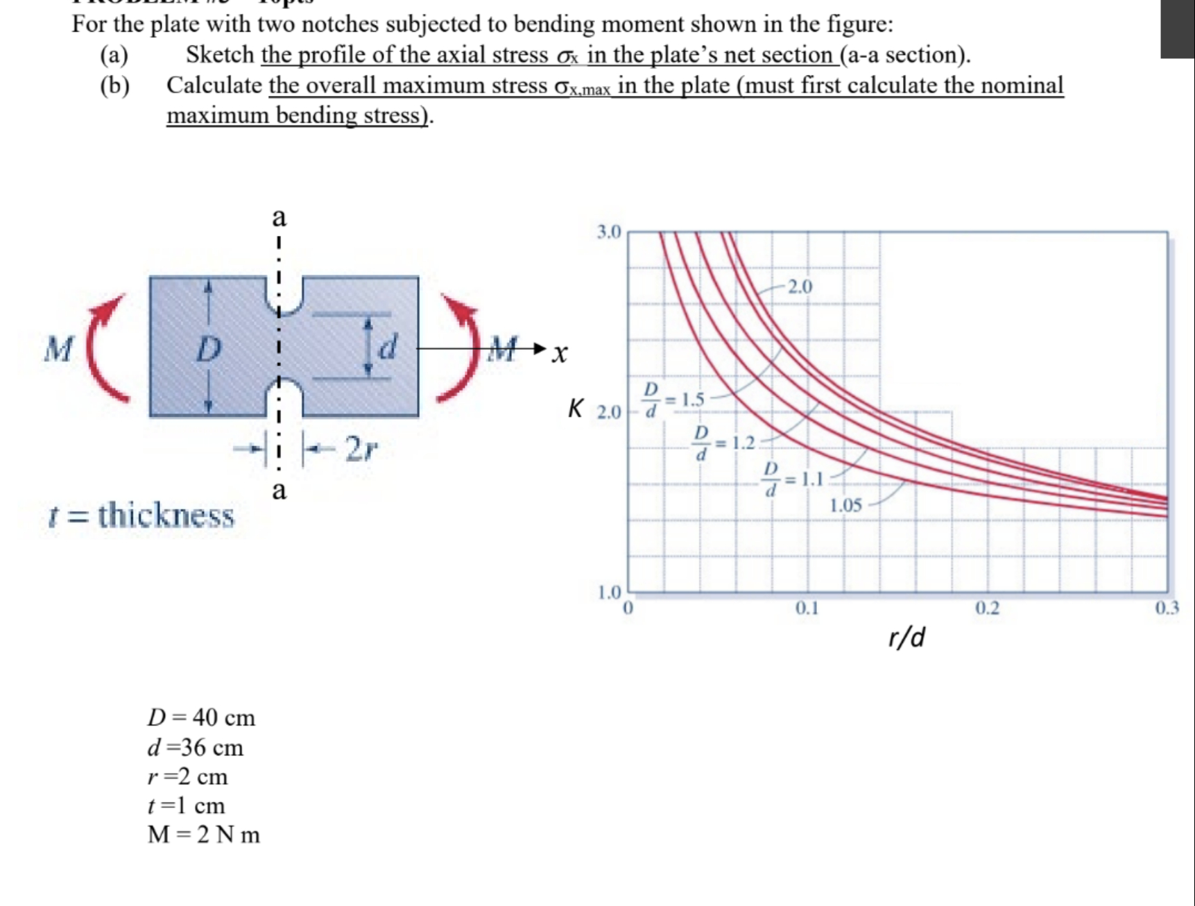 For the plate with two notches subjected to