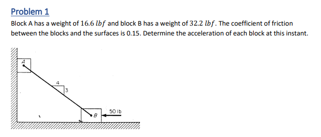 Problem 1 Block A and B are linked together by a