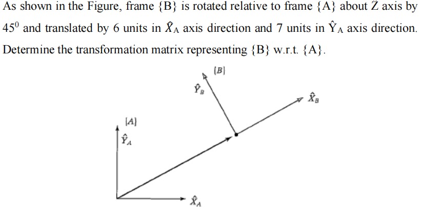 As shown in the Figure, frame { B } is rotated