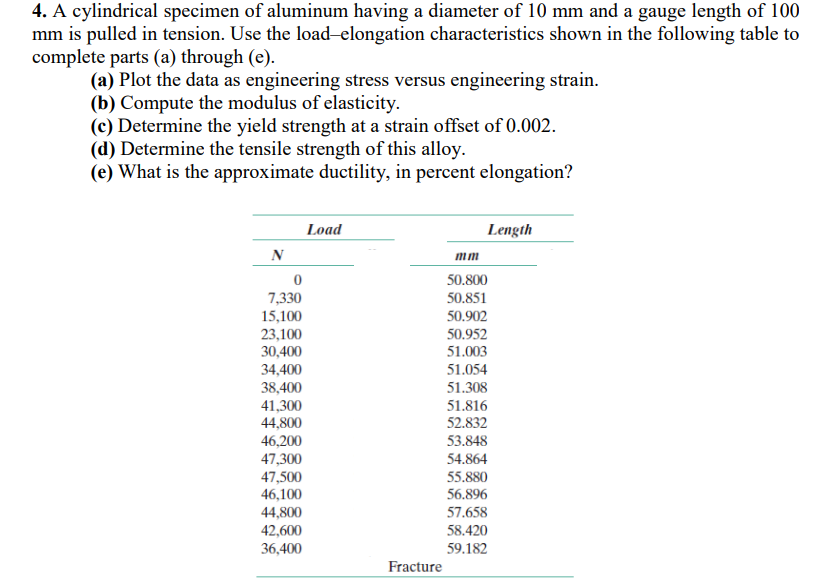 4 . A cylindrical specimen of aluminum having a