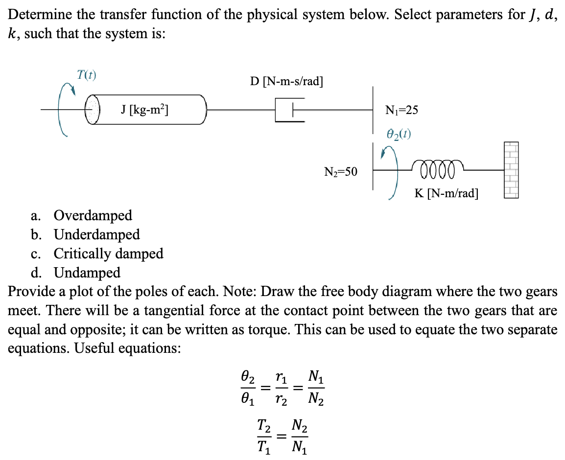 d . Undamped Provide a plot of the poles of each.