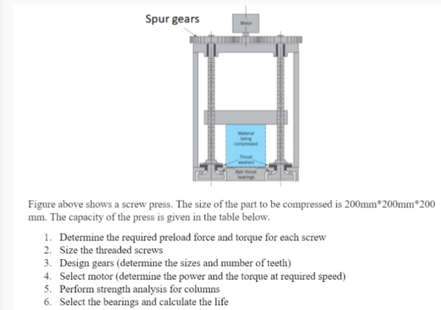 SI Figure above shows a screw press. The size of