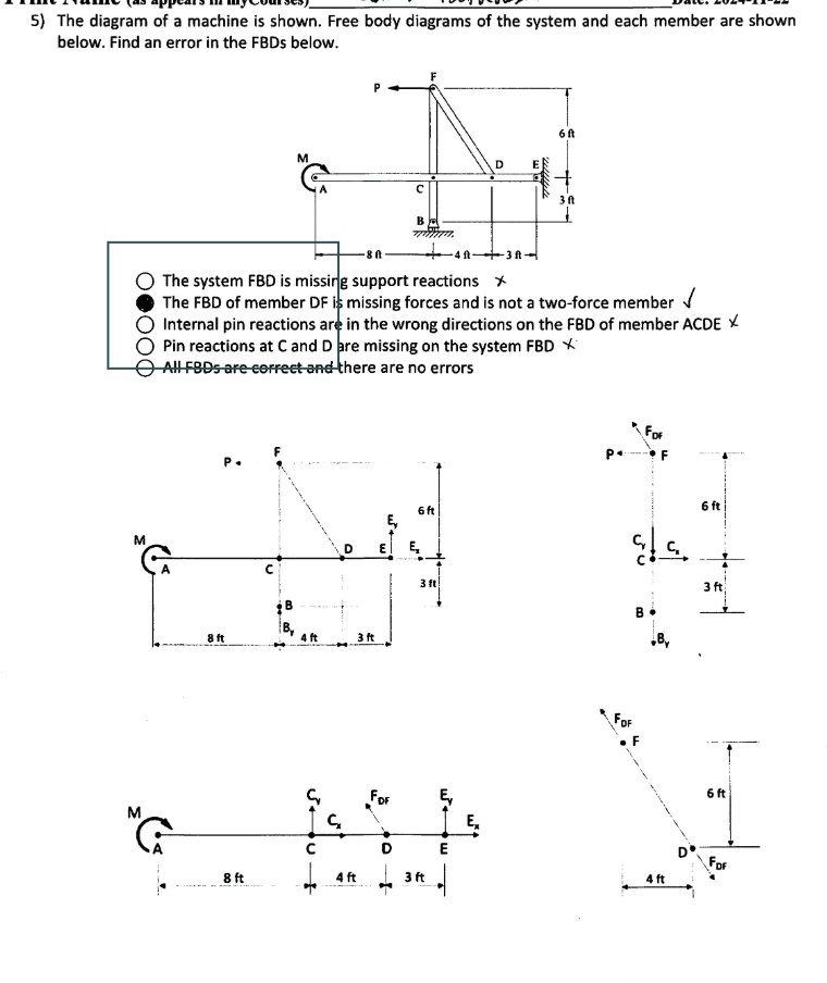 5 ) The diagram of a machine is shown. Free body