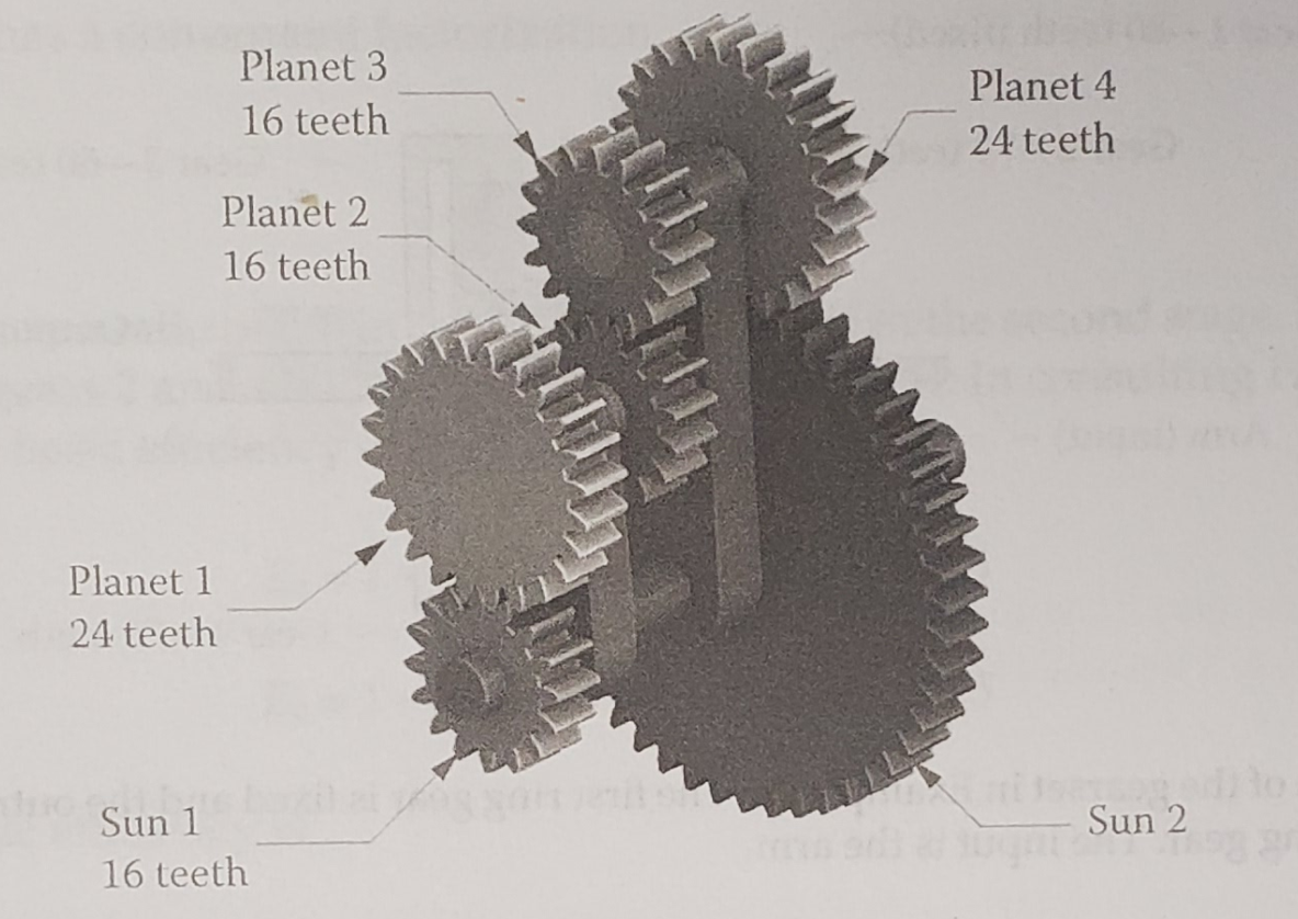 Use the tabular method to solve the following