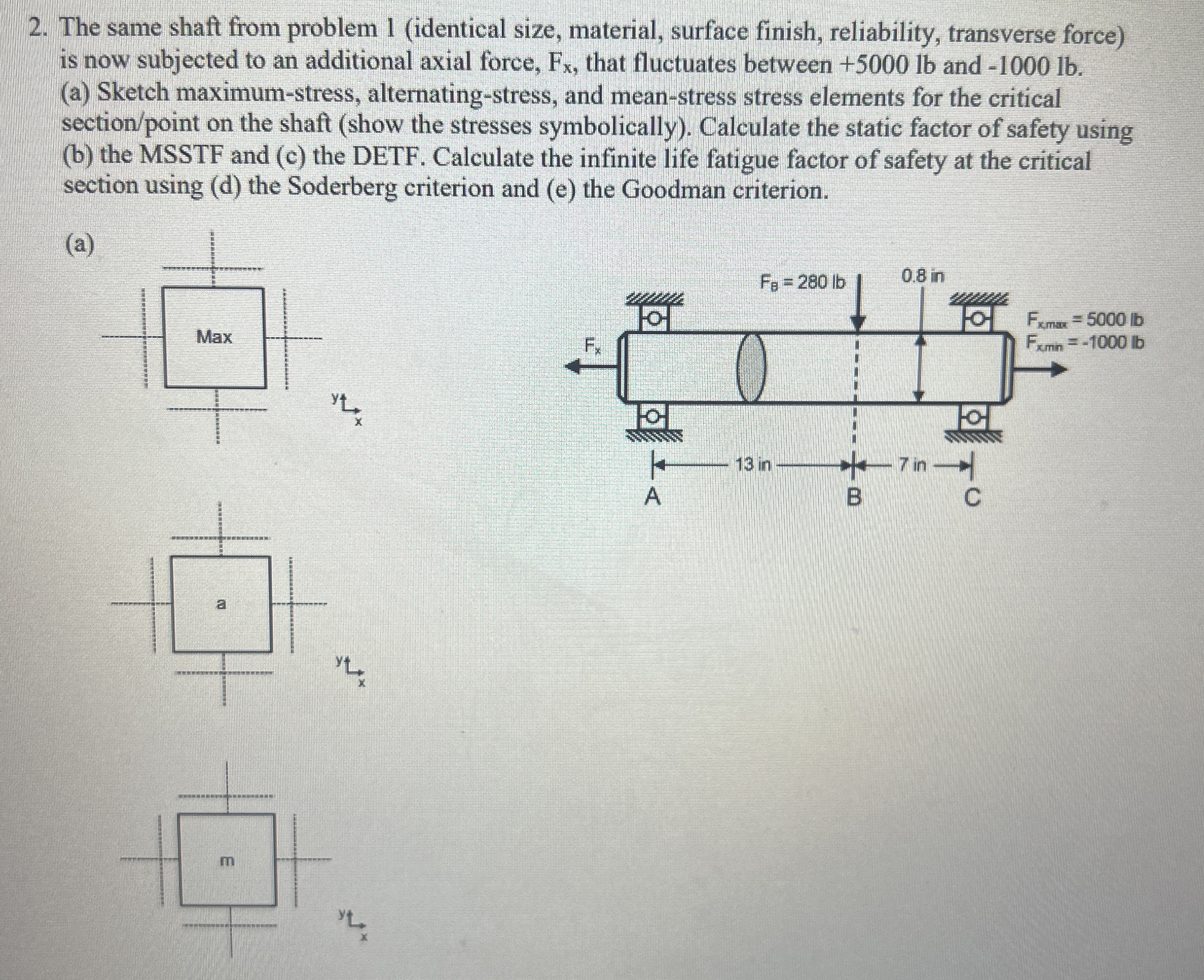 The same shaft from problem 1 ( identical size,