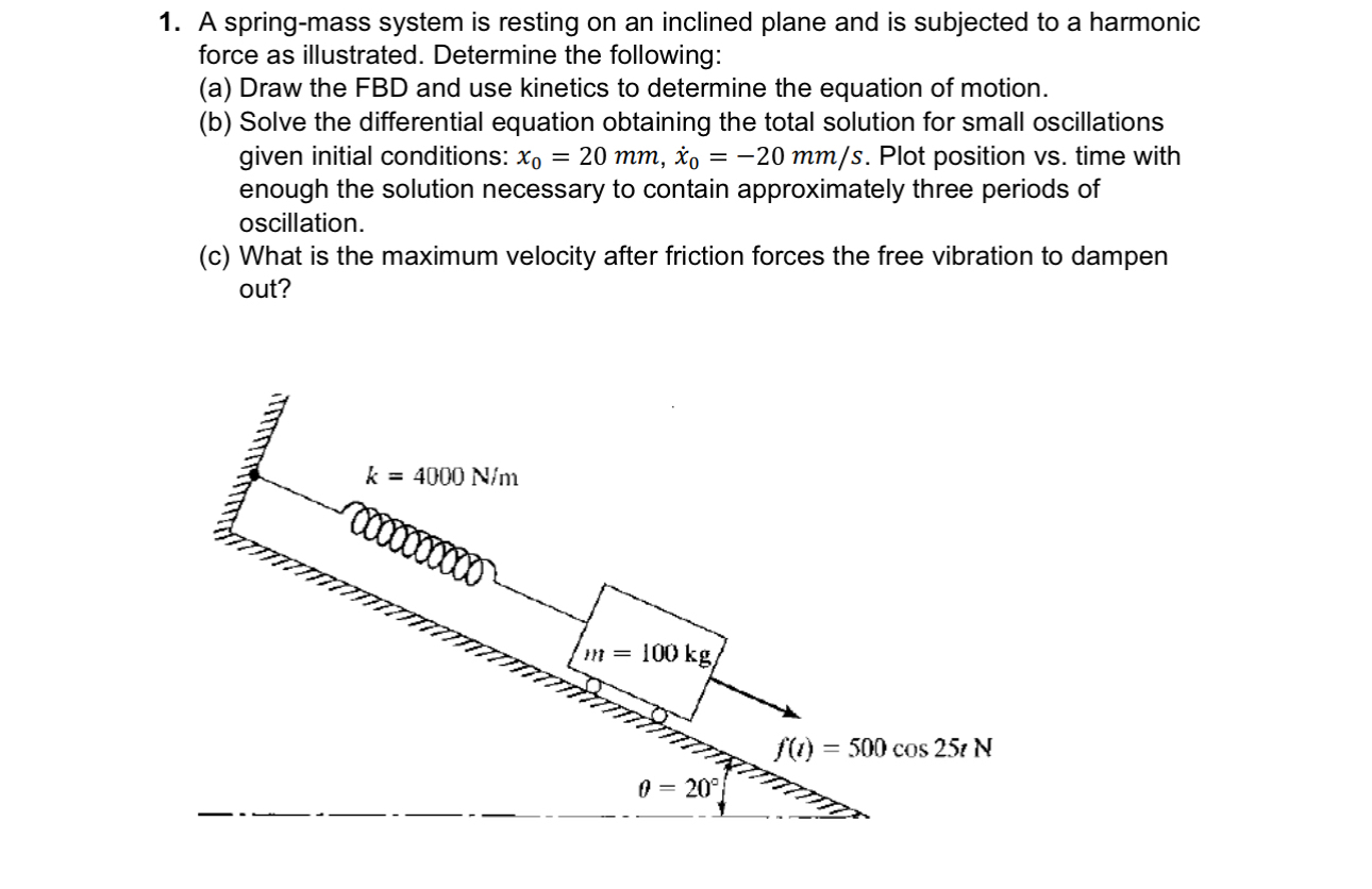 A spring - mass system is resting on an inclined