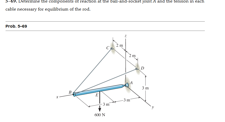 5 - 6 9 . Determine the components of reaction at