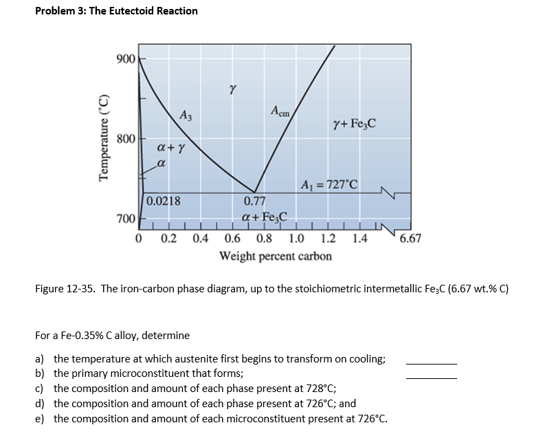 Problem 3 : The Eutectoid Reaction Figure 1 2 - 3