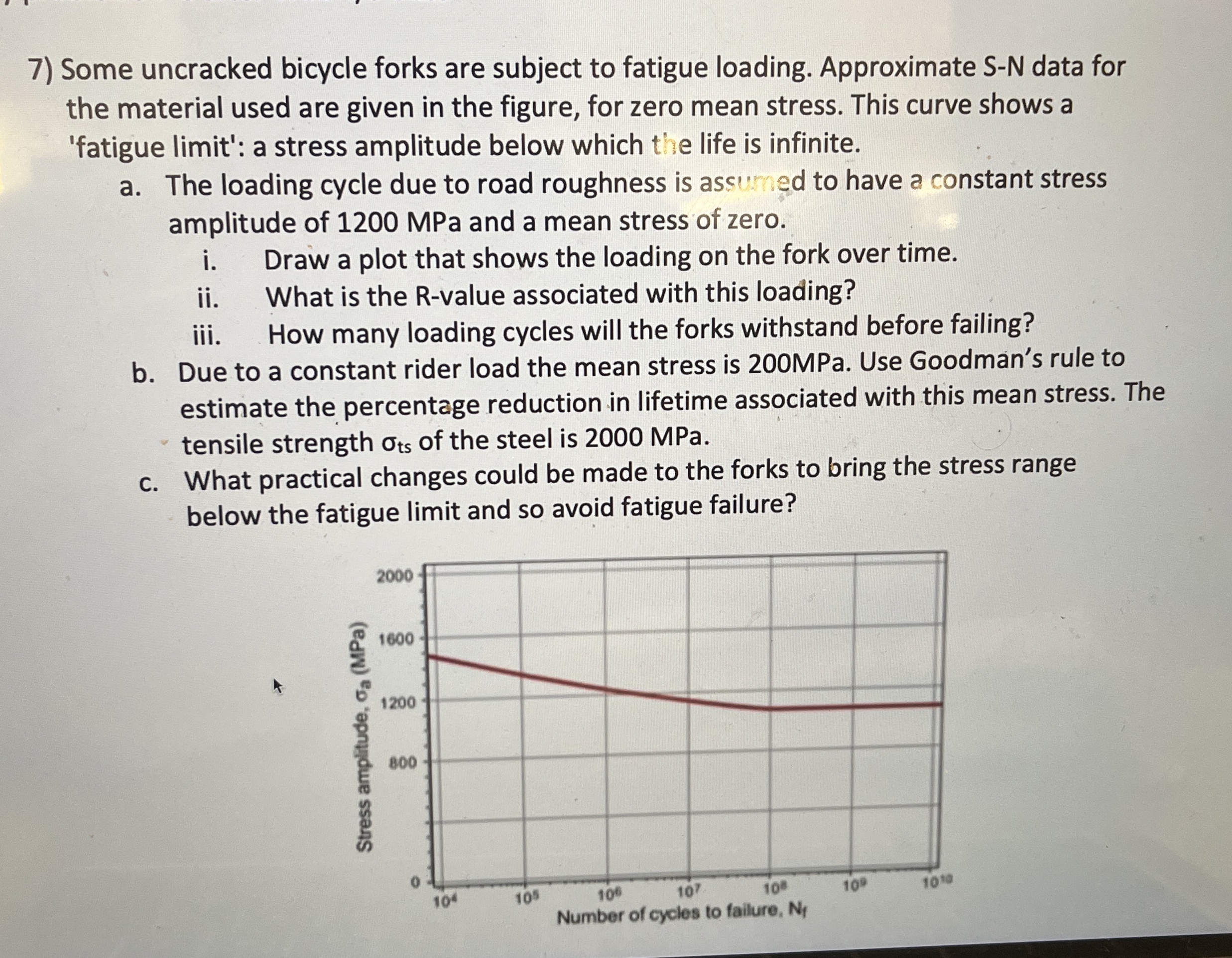 Some uncracked bicycle forks are subject to