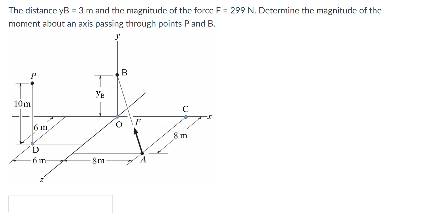 The distance y B = 3 m and the magnitude of the