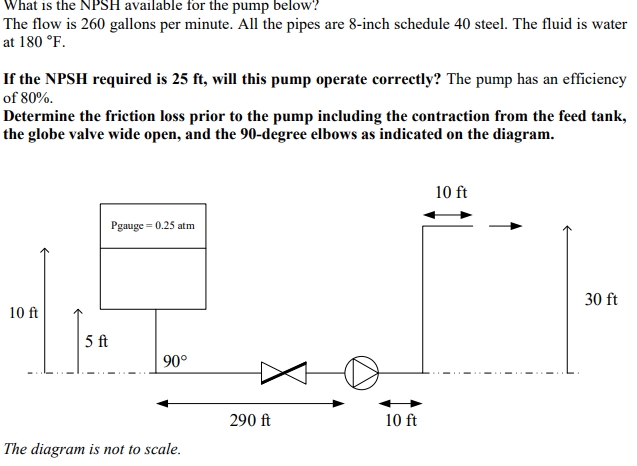 What is the NPSH available for the pump below?