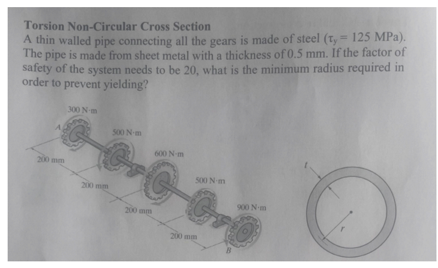 Torsion Non - Circular Cross Section A thin