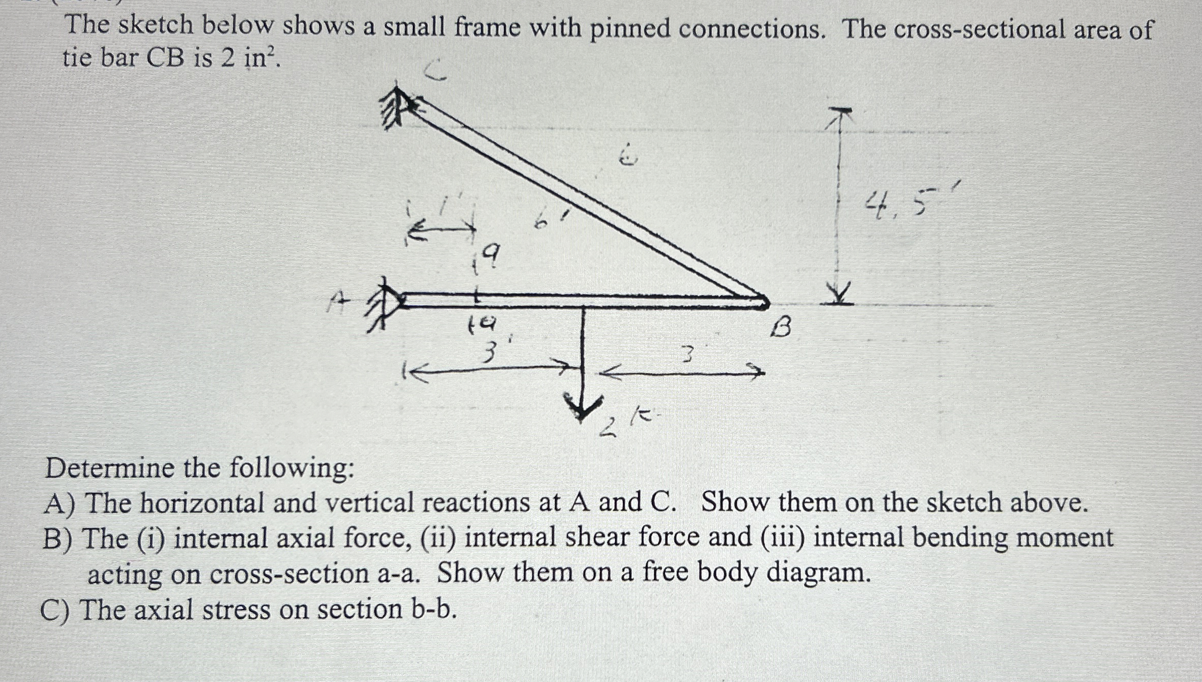 The sketch below shows a small frame with pinned