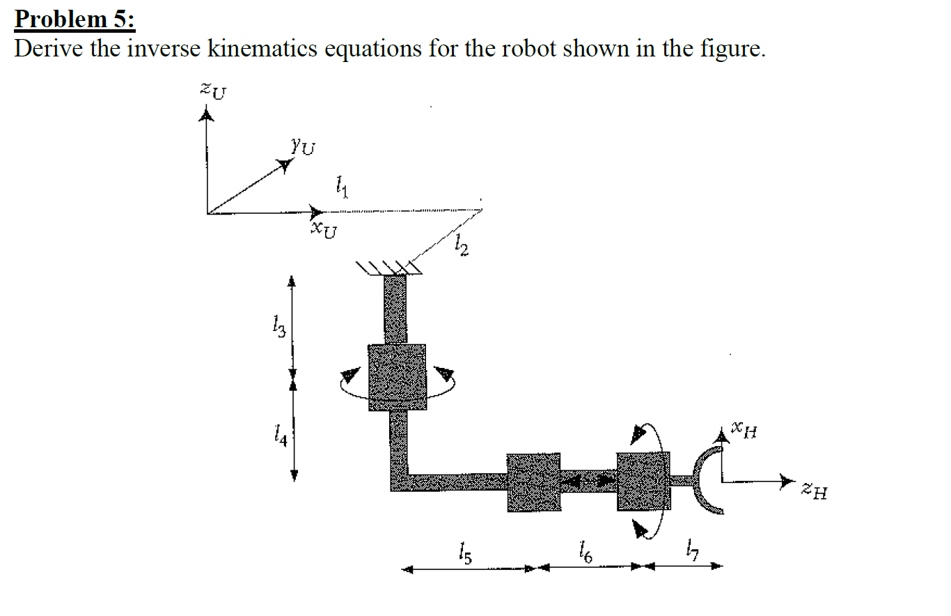 Problem 5 : Derive the inverse kinematics