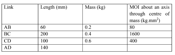 The data for a four link mechanism is given in