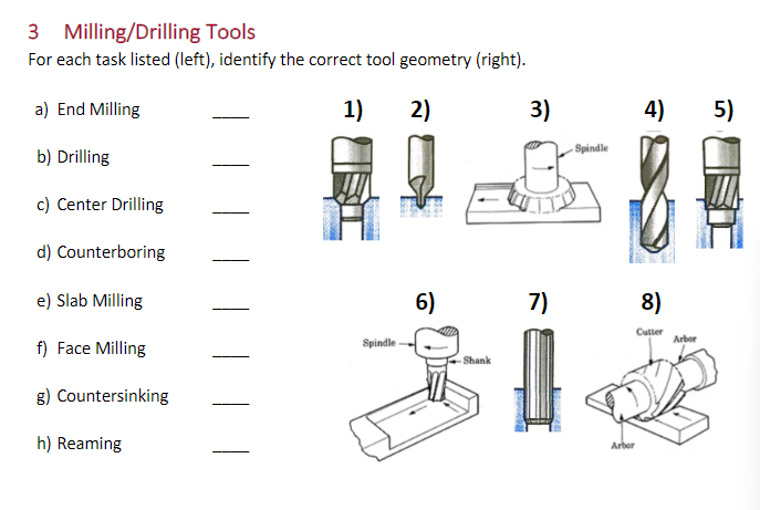 3 Milling / Drilling Tools For each task listed (
