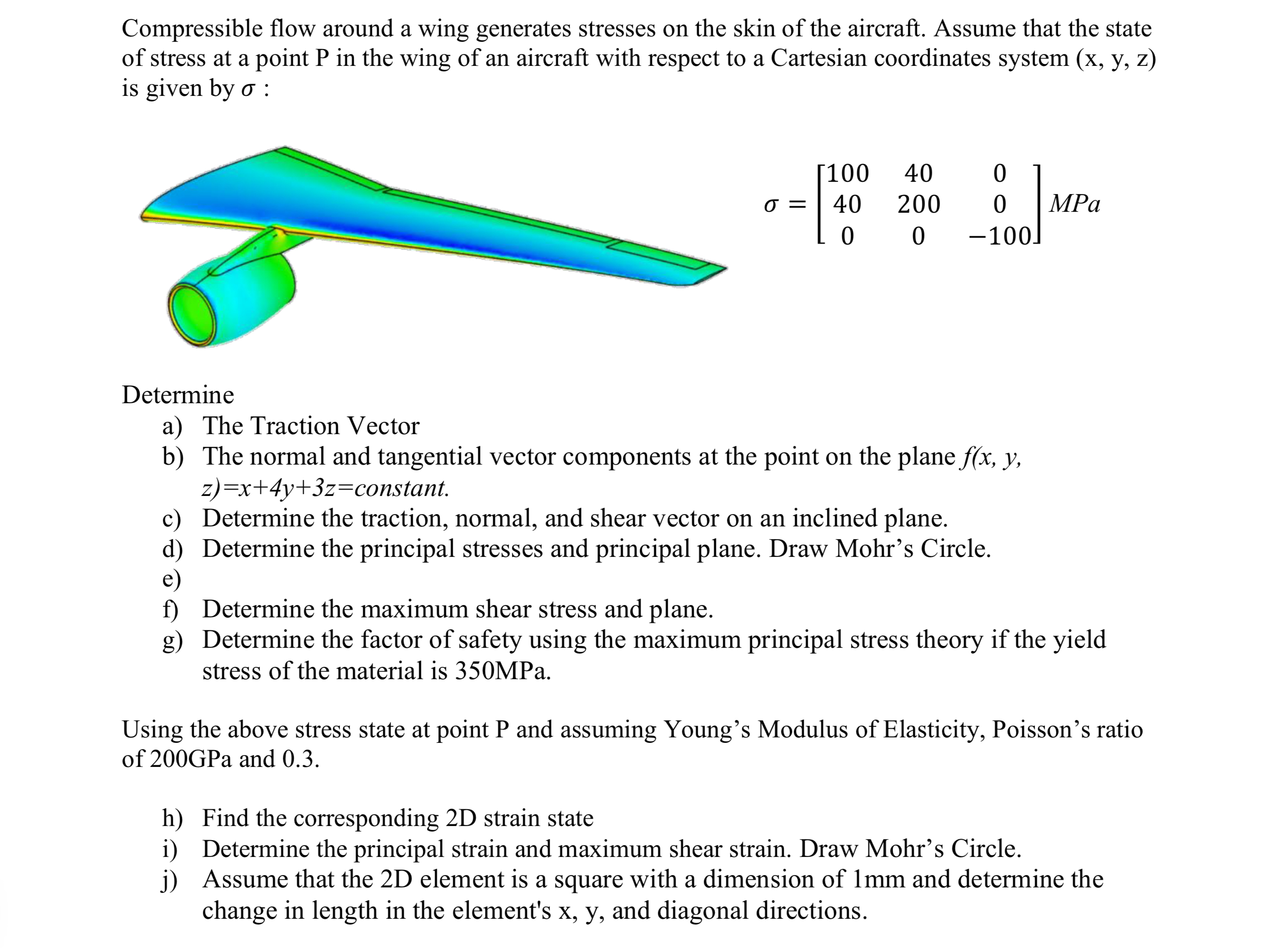 Compressible flow around a wing generates