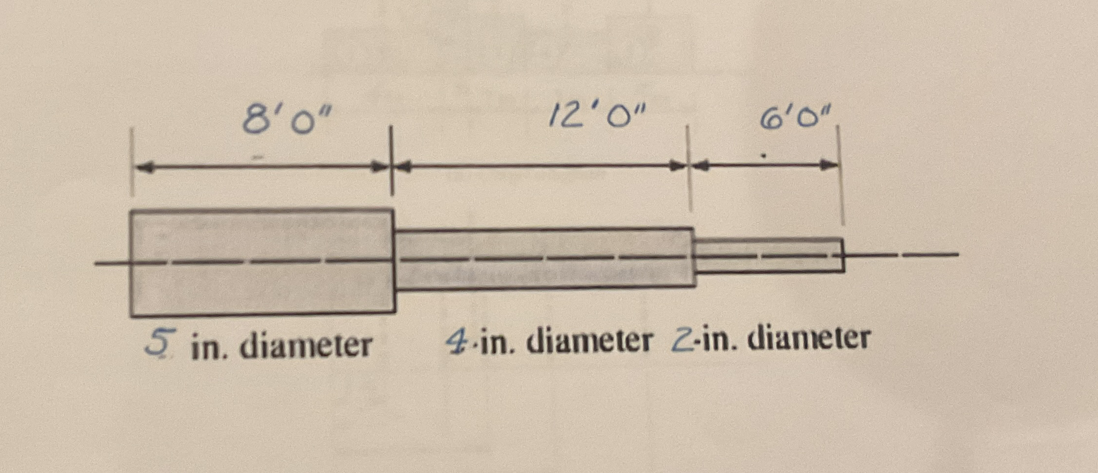 A solid steel shaft is fabricated as shown locate