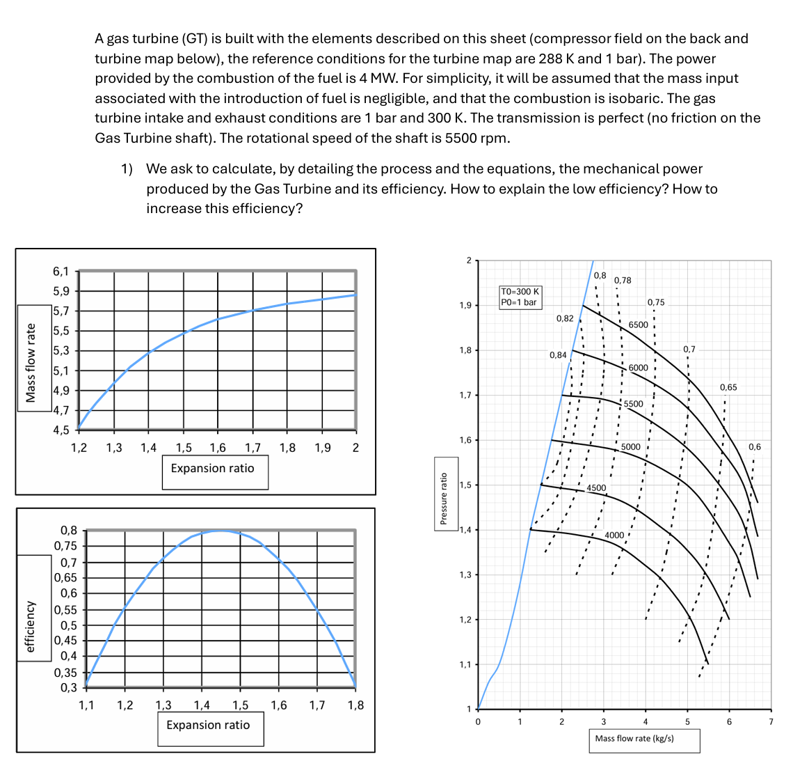 A gas turbine ( GT ) is built with the elements