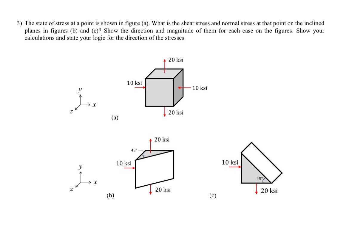 The state of stress at a point is shown in figure