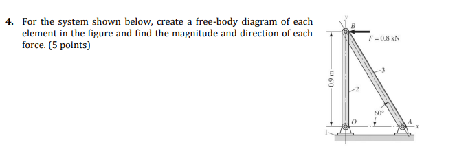 For the system shown below, create a free - body