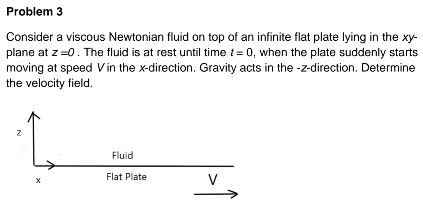 Consider a viscous Newtonian fluid on top of an