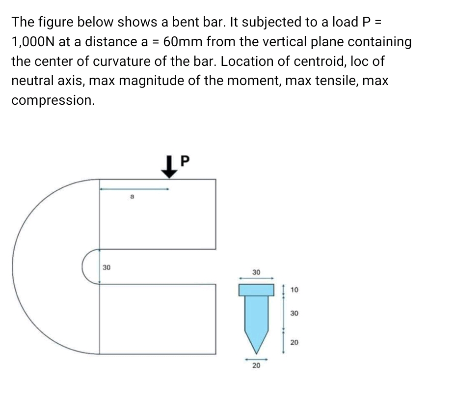 The figure below shows a bent bar. It subjected
