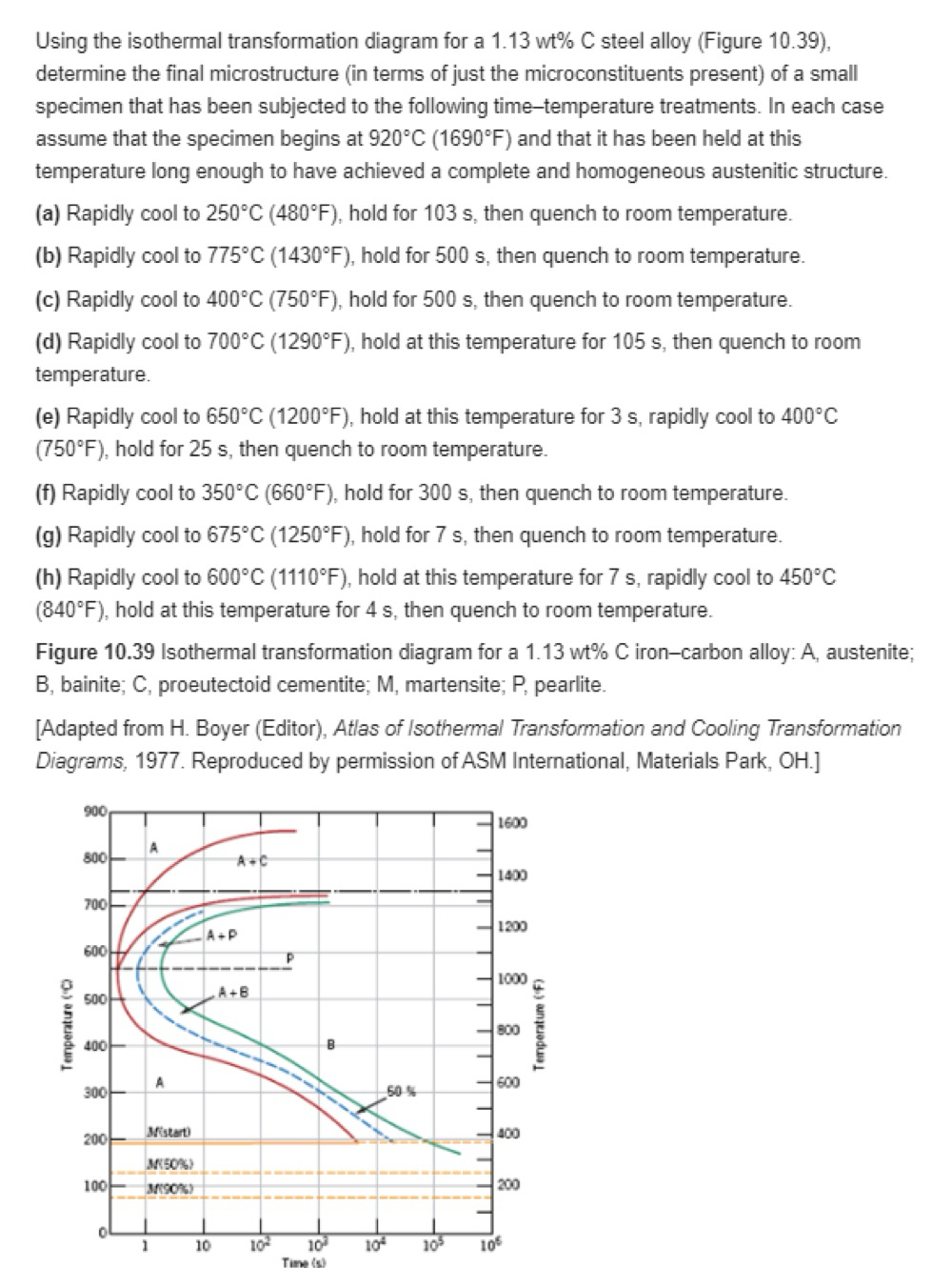 Using the isothermal transformation diagram for a