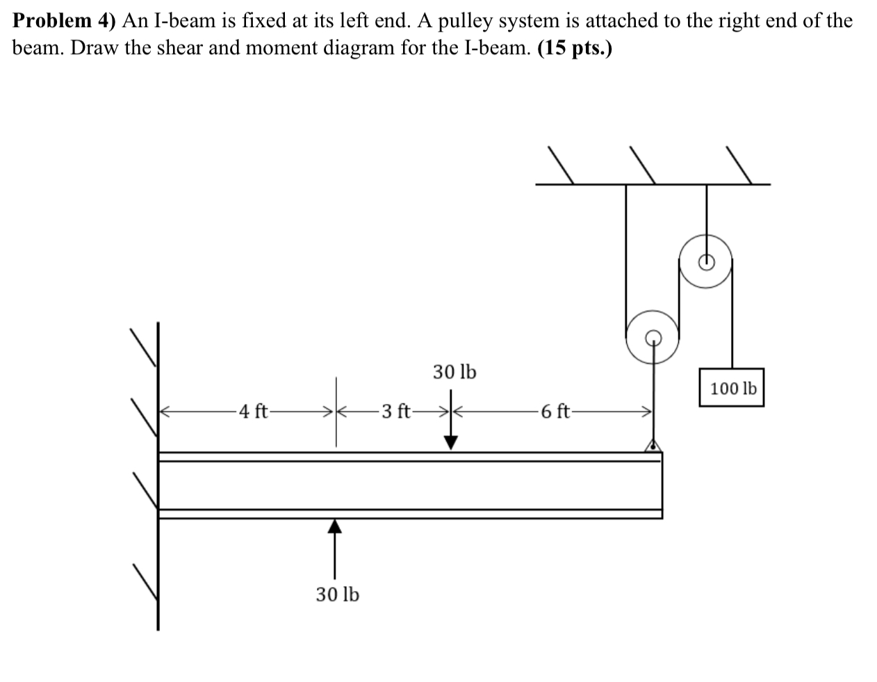 Problem 4 ) An I - beam is fixed at its left end.