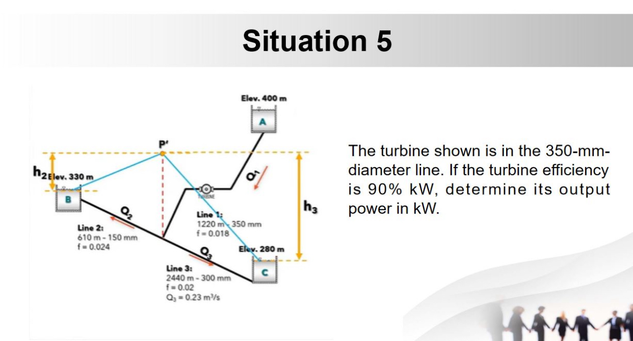 Situation 5 The turbine shown is in the 3 5 0 -
