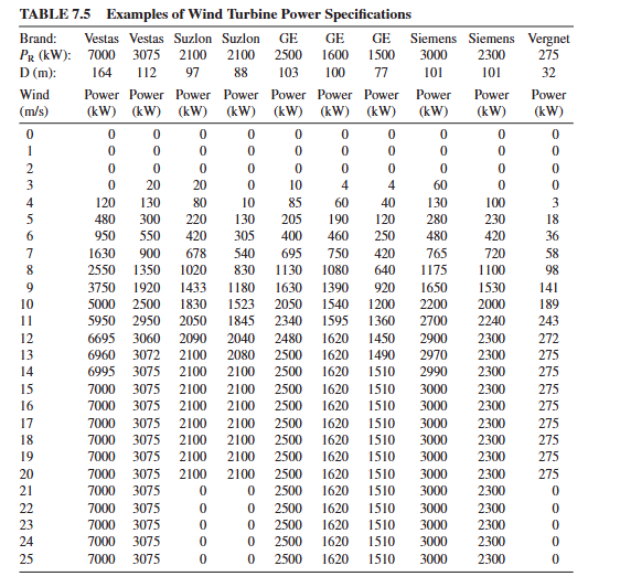 The GE - 1 6 0 0 turbine in Table 7 . 5 ( image