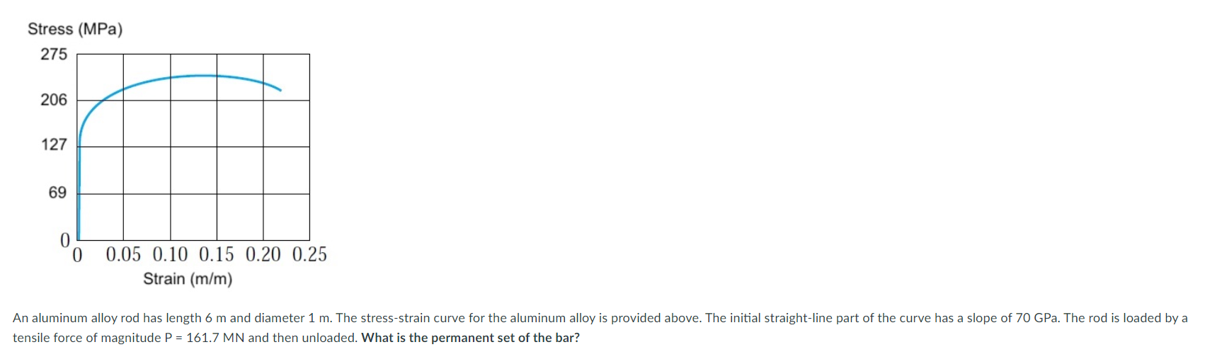 Stress ( MPa ) An aluminum alloy rod has length 6