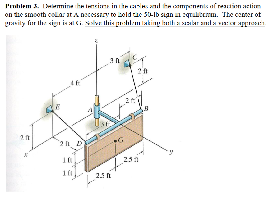Problem 3 . Determine the tensions in the cables