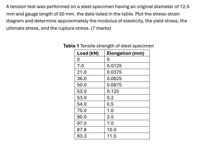 new A tension test was performed on a steel