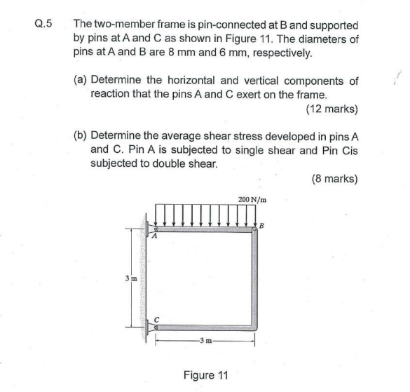 Q . 5 The two - member frame is pin - connected