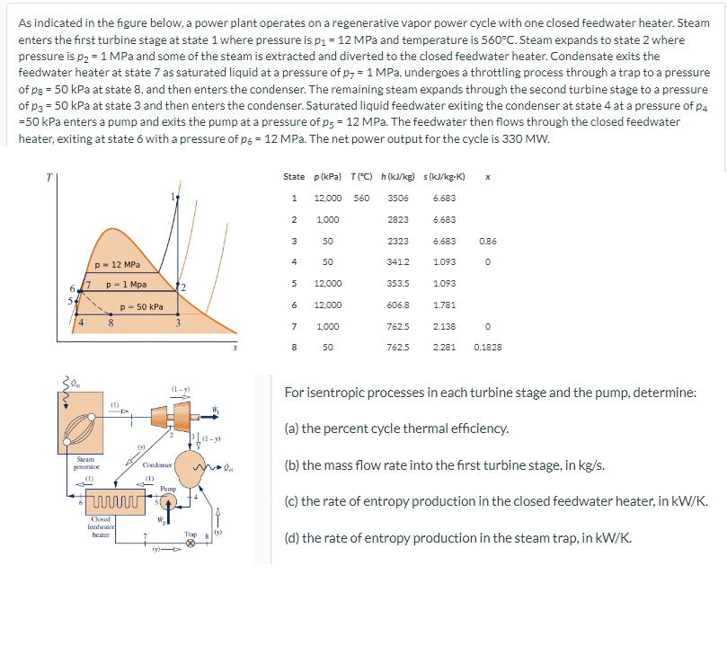 For isentropic processes in each turbine stage