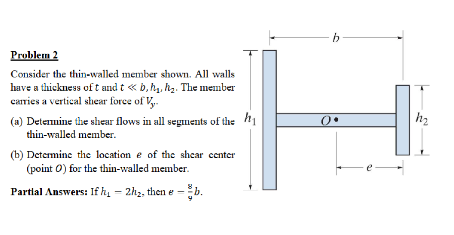 Problem 2 Consider the thin - walled member