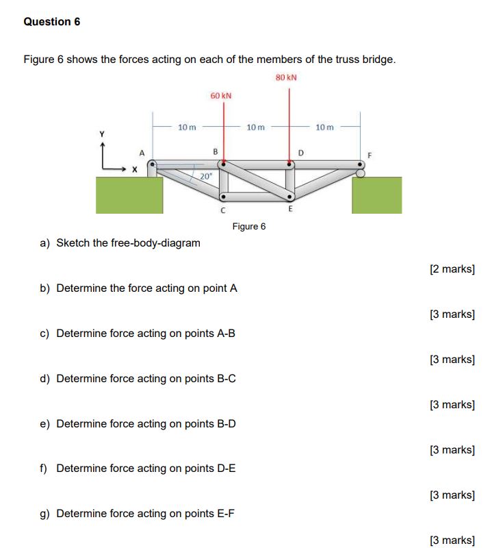 Question 6 Figure 6 shows the forces acting on