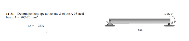 1 4 - 3 1 . Determine the slope at the end B of