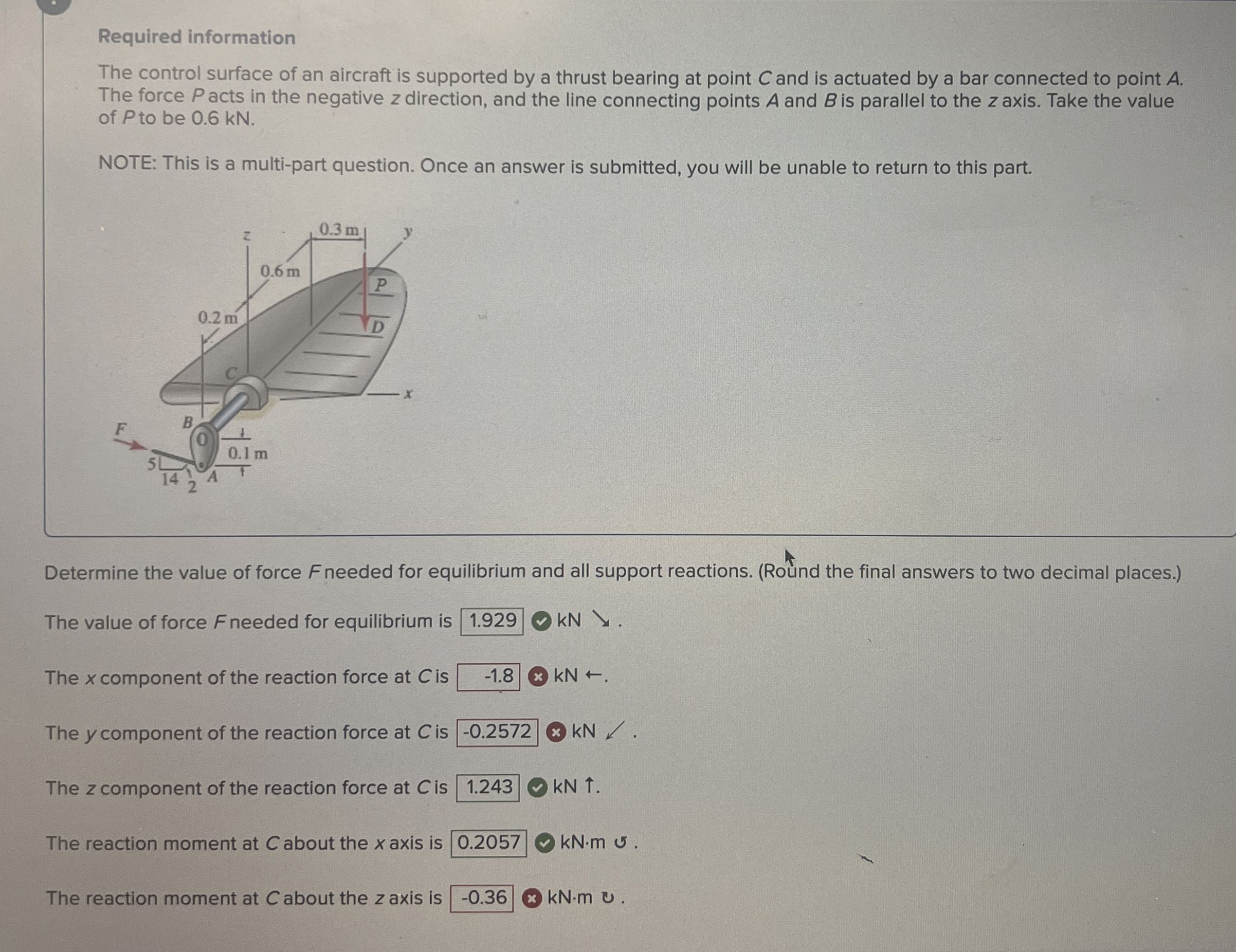Required information The control surface of an