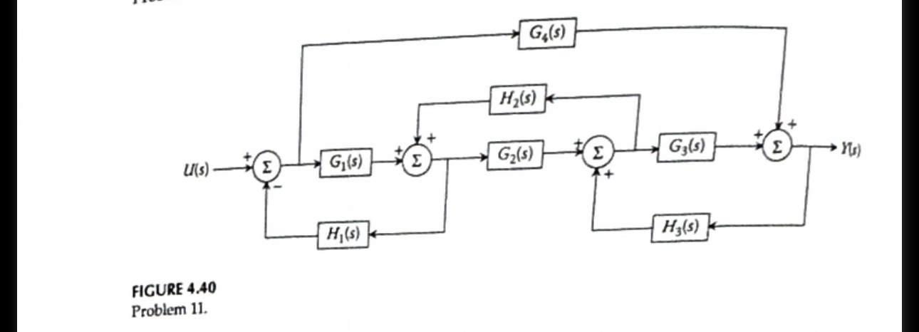 FII Problem 1 1 . Find the transfer function